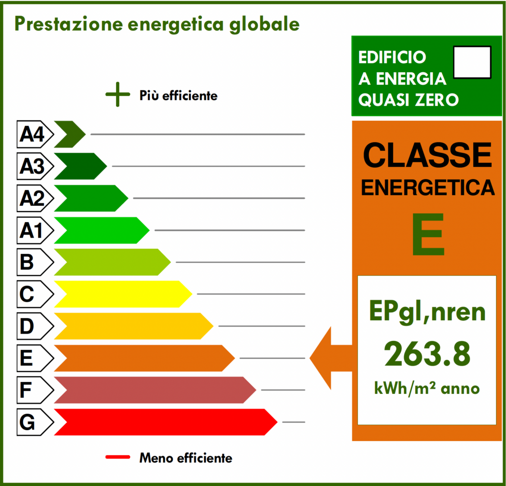 APE Energy Efficiency Certification